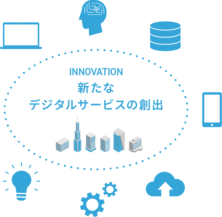 iFIND事業内容イメージ