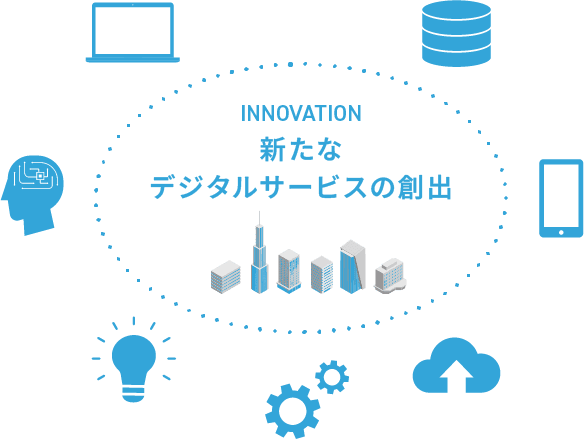 iFIND事業内容イメージ